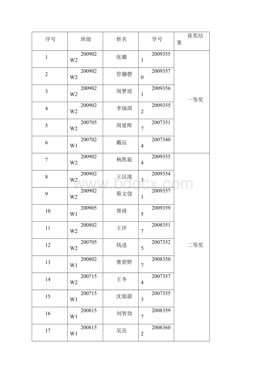 大学英语作文竞赛获奖作文集.docx_第2页