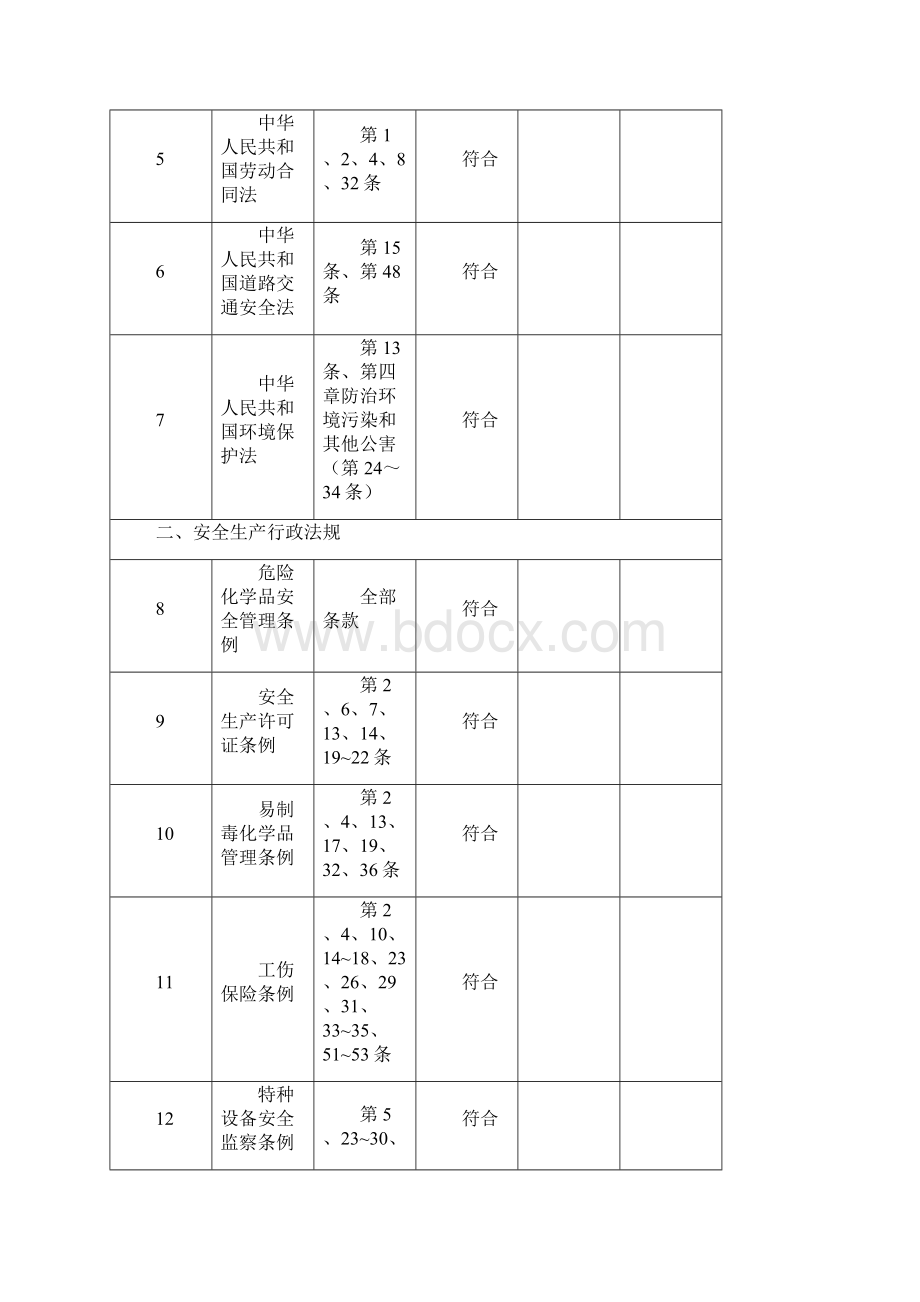 安全生产法律法规标准和其他要求符合性评价表1.docx_第2页