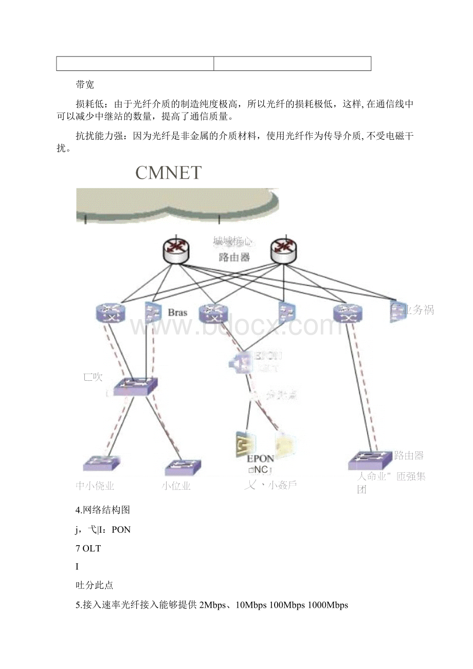 互联网专线业务技术方案.docx_第2页