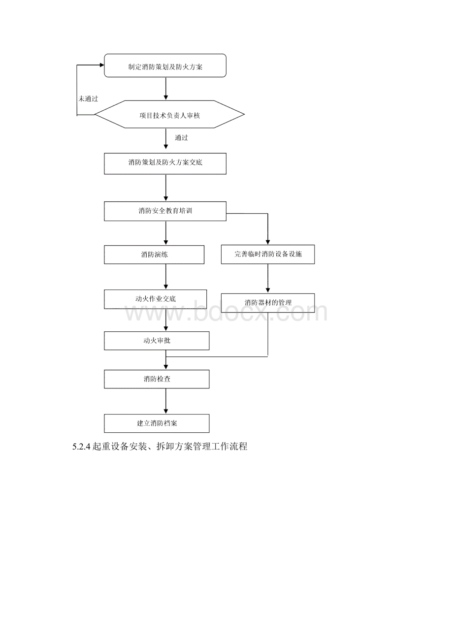 项目安全管理流程.docx_第3页