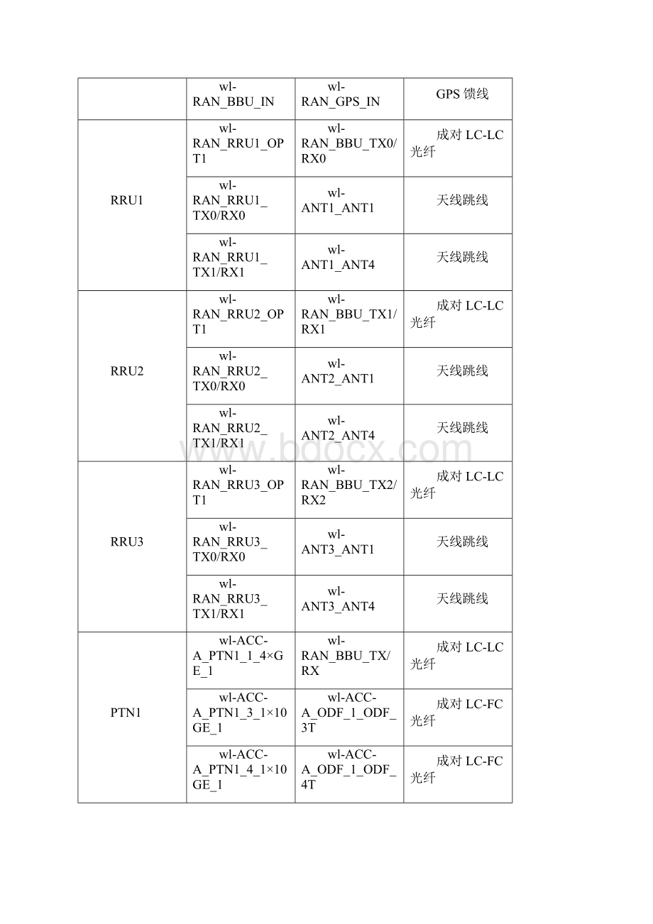 综合实验报告LTE仿真实验.docx_第3页