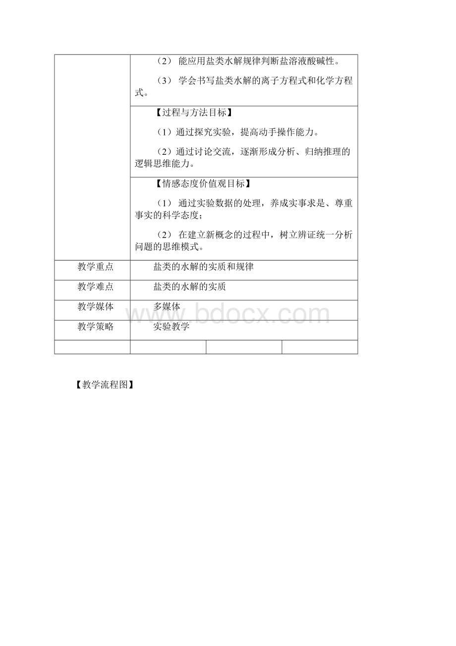 盐类的水解教学设计人教版.docx_第2页