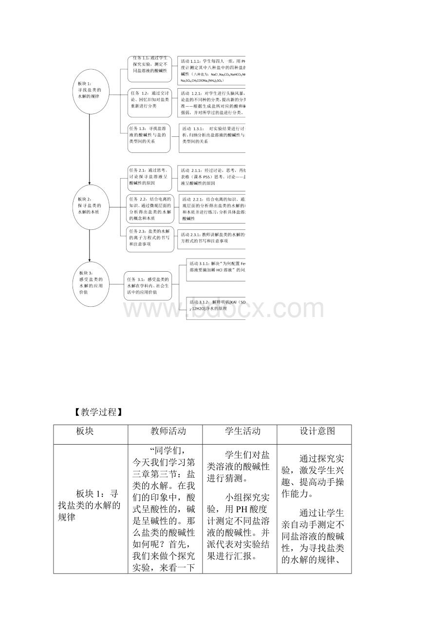 盐类的水解教学设计人教版.docx_第3页