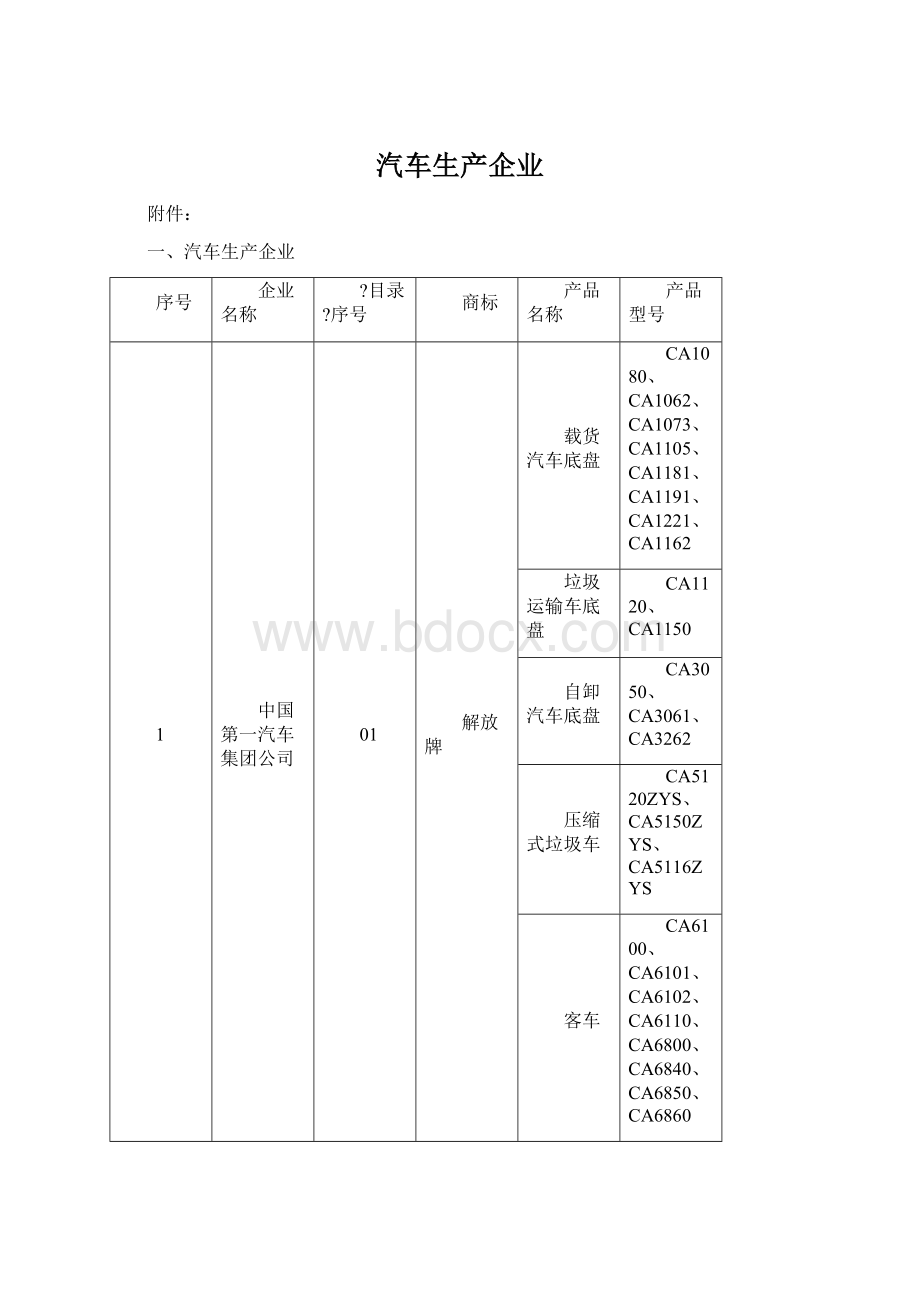 汽车生产企业.docx