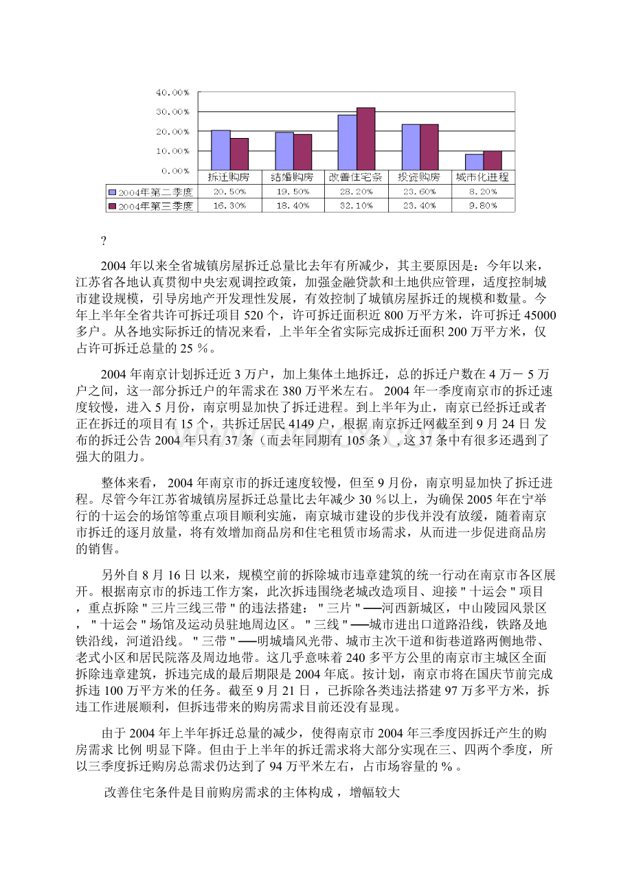 三季度南京房地产研究报告报告.docx_第2页