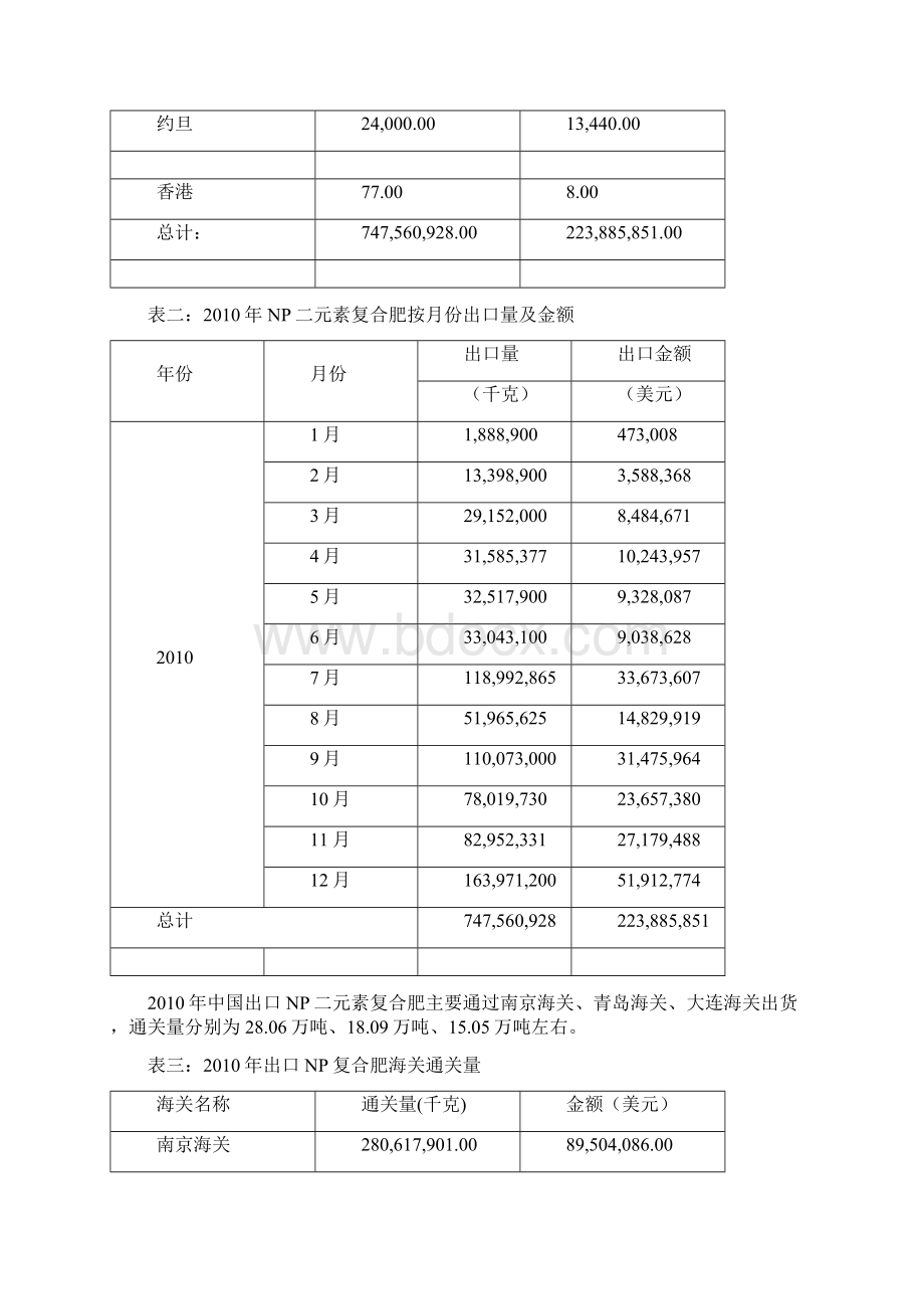 肥料基本情况.docx_第2页