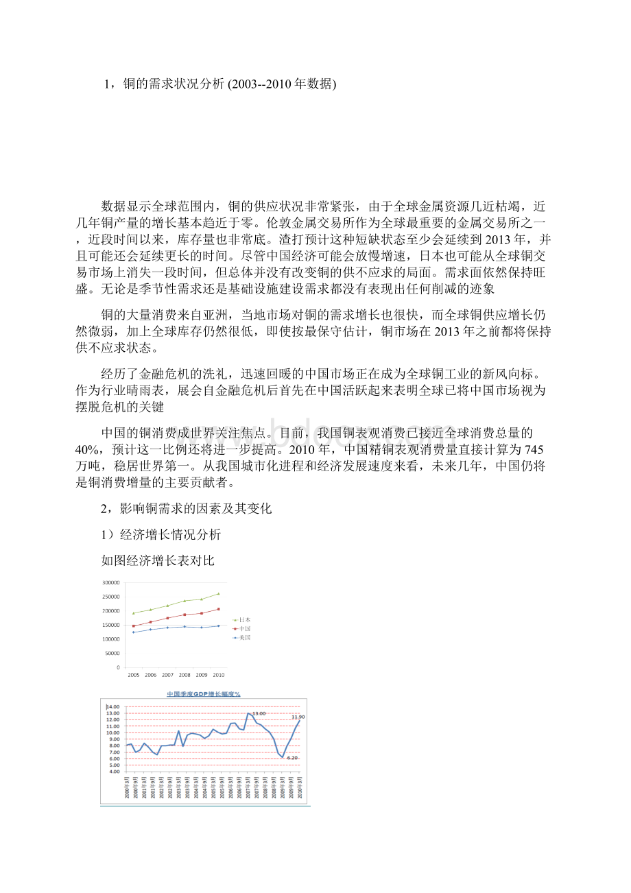 国际铜的供求变化及价格走势分析文档格式.docx_第3页