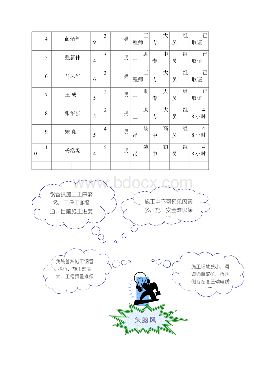 钢管拱QC成果Word文档格式.docx_第3页