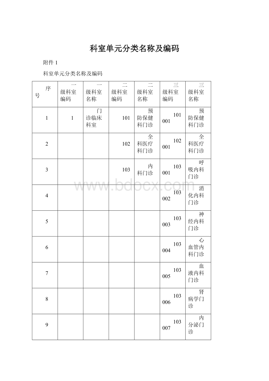 科室单元分类名称及编码.docx