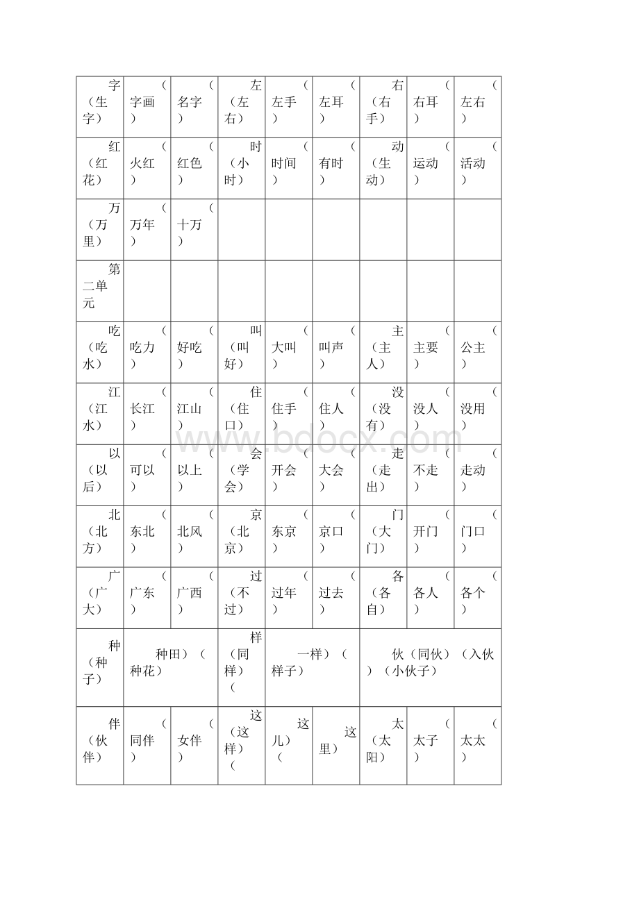 部编本一年级语文下册专项复习最新整理内部资料.docx_第2页