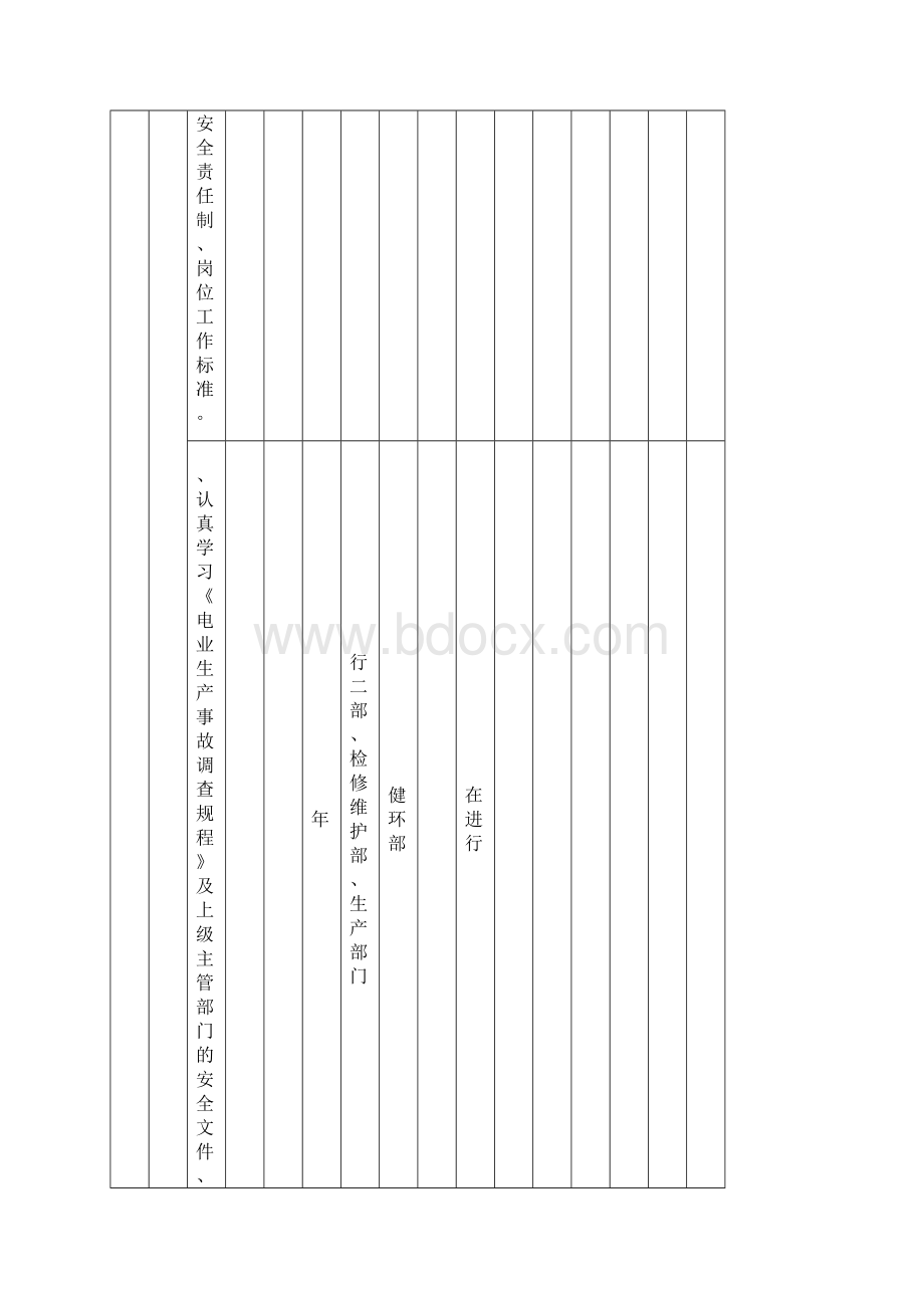 店塔电厂安全技术劳动保护措施计.docx_第2页