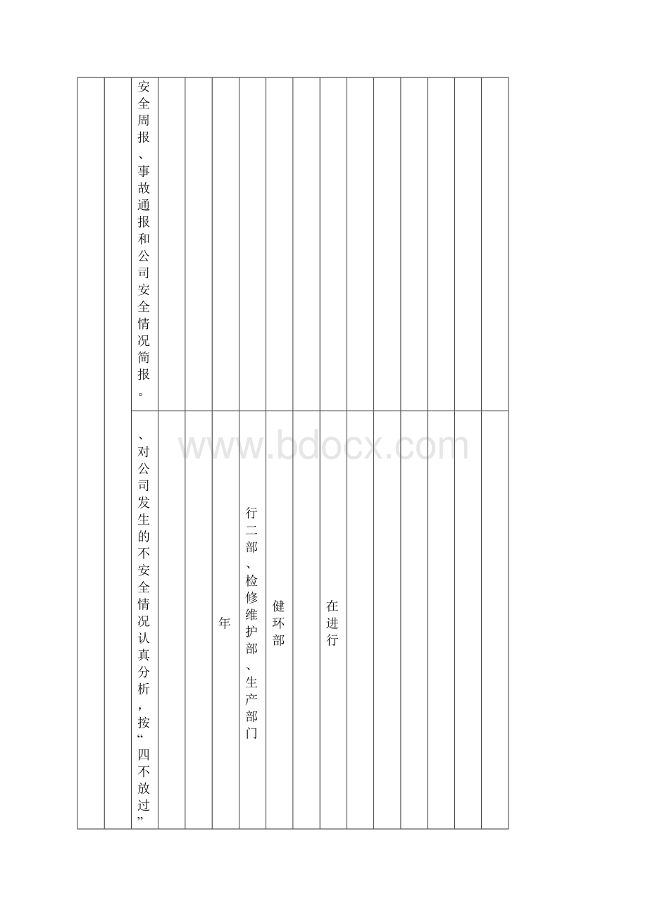 店塔电厂安全技术劳动保护措施计.docx_第3页