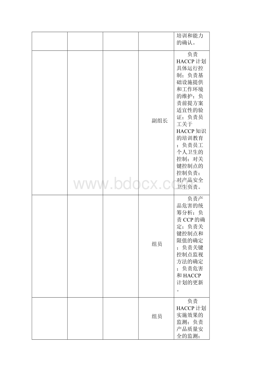 包材产品HACCP计划.docx_第2页