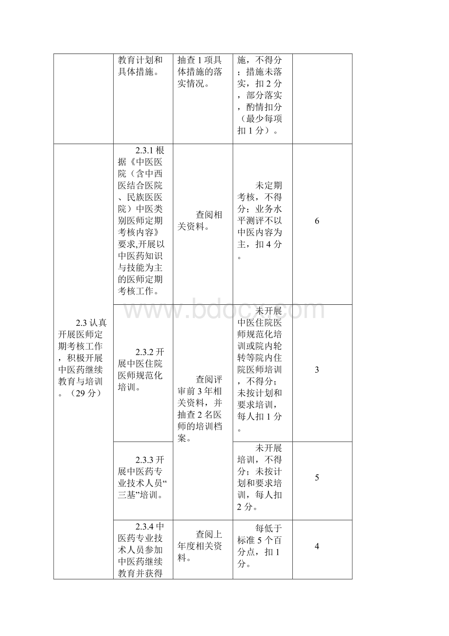 08医务科等级评审材料准备清单.docx_第2页