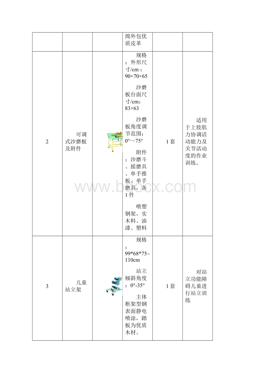 特殊教育学校功能室配置清单.docx_第2页