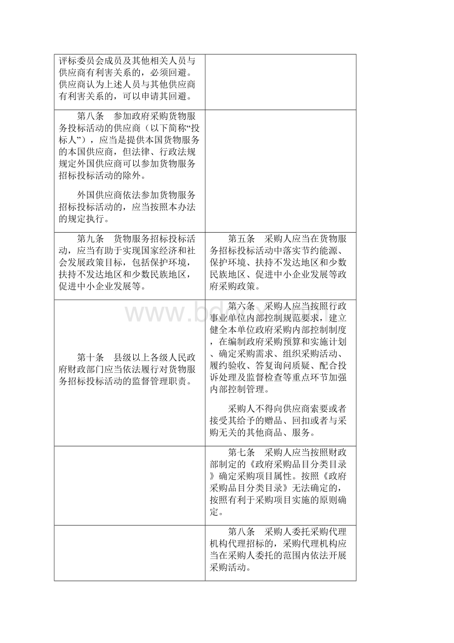 18号令与87号令对比表docx.docx_第3页