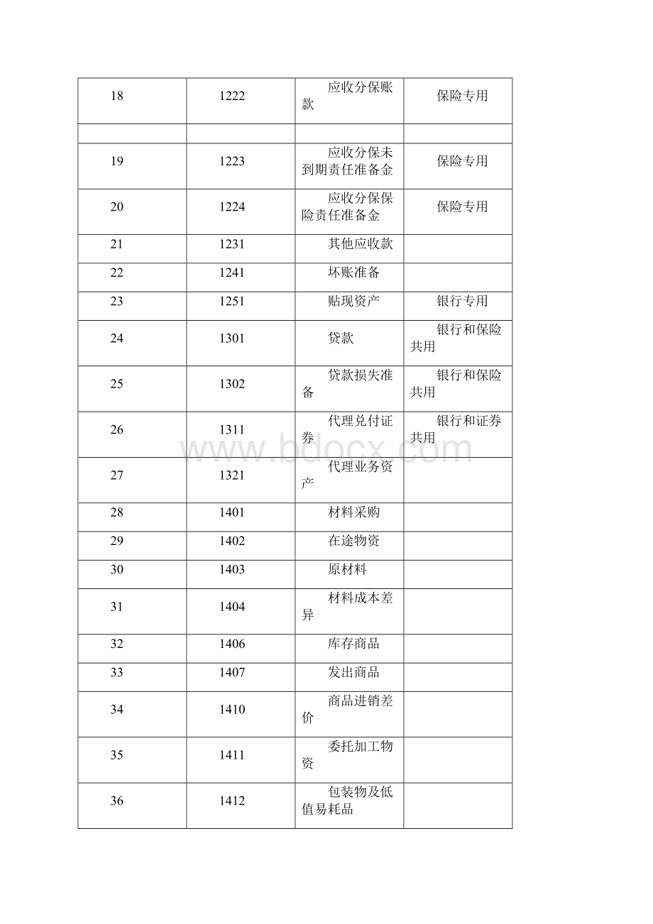 企业会计准则应用指南 会计科目和主要账务处理.docx_第2页