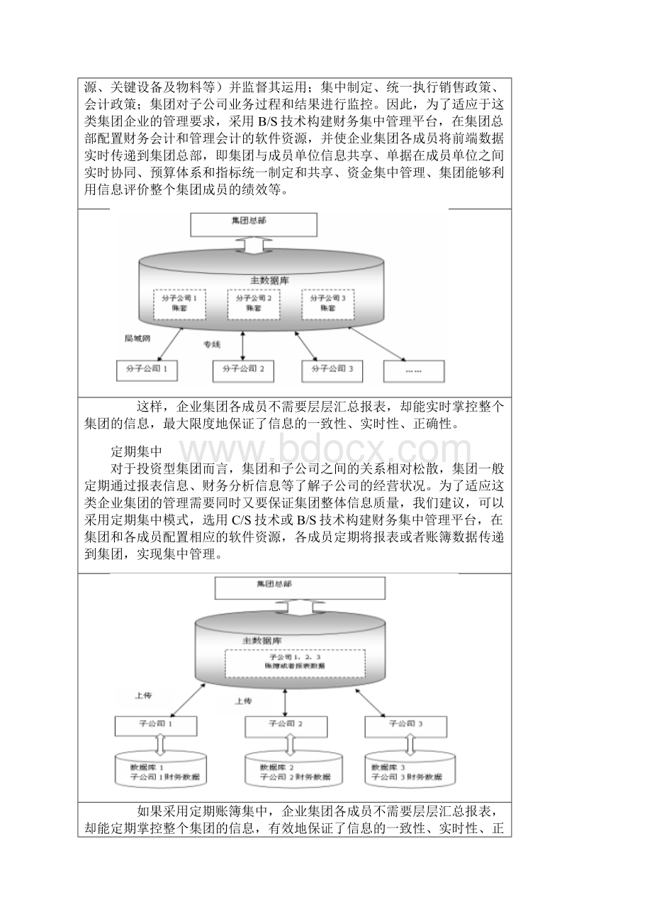 企业集团财务信息化的几种可选模式说明.docx_第3页