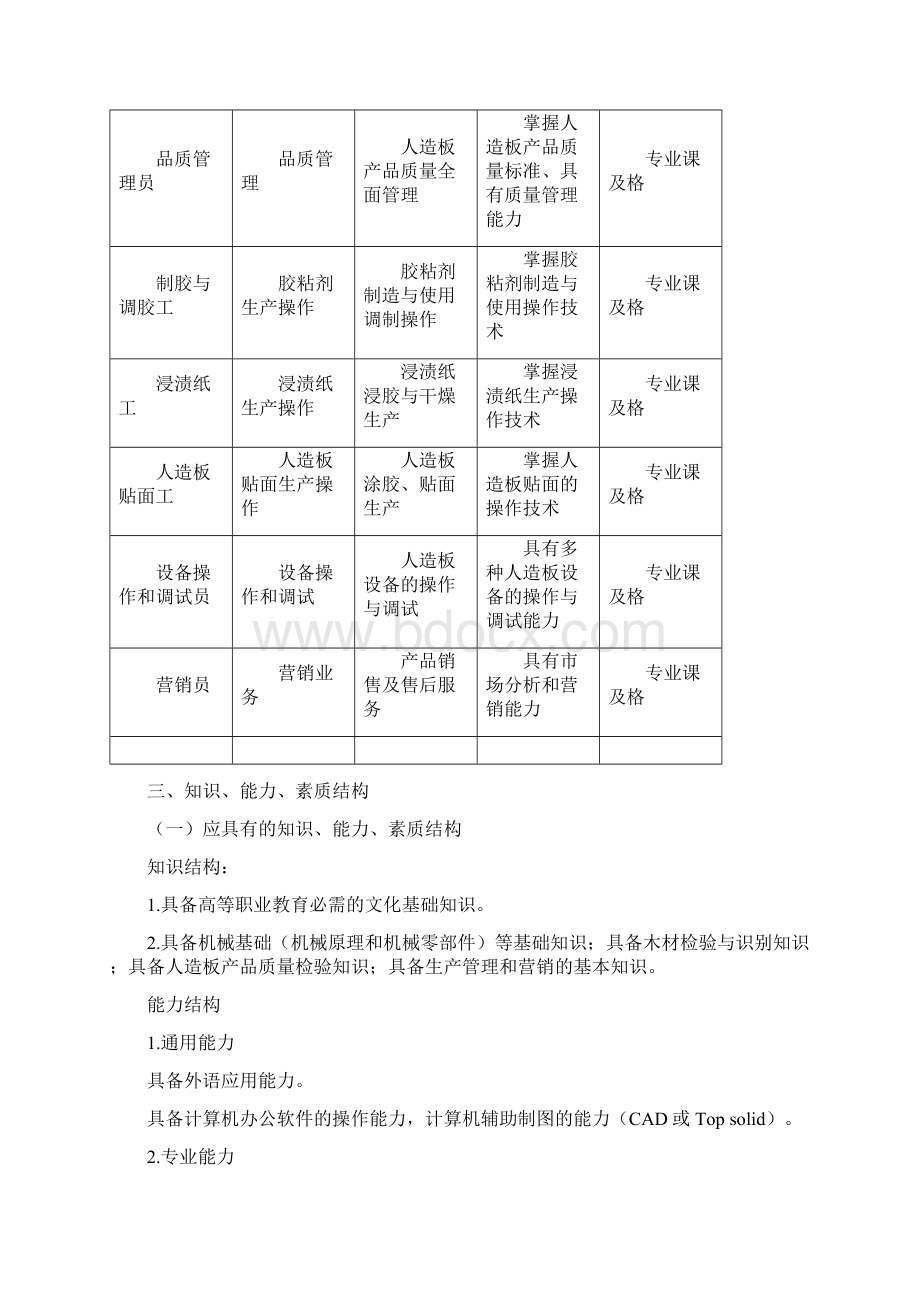 木材加工技术专业木质材料制造与应用实施性教学计划docWord文件下载.docx_第2页