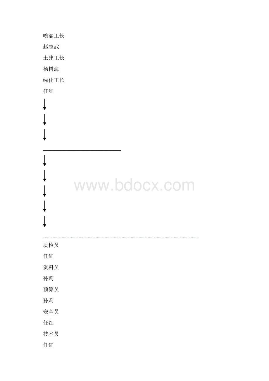 绿化工程施工设计1.docx_第3页