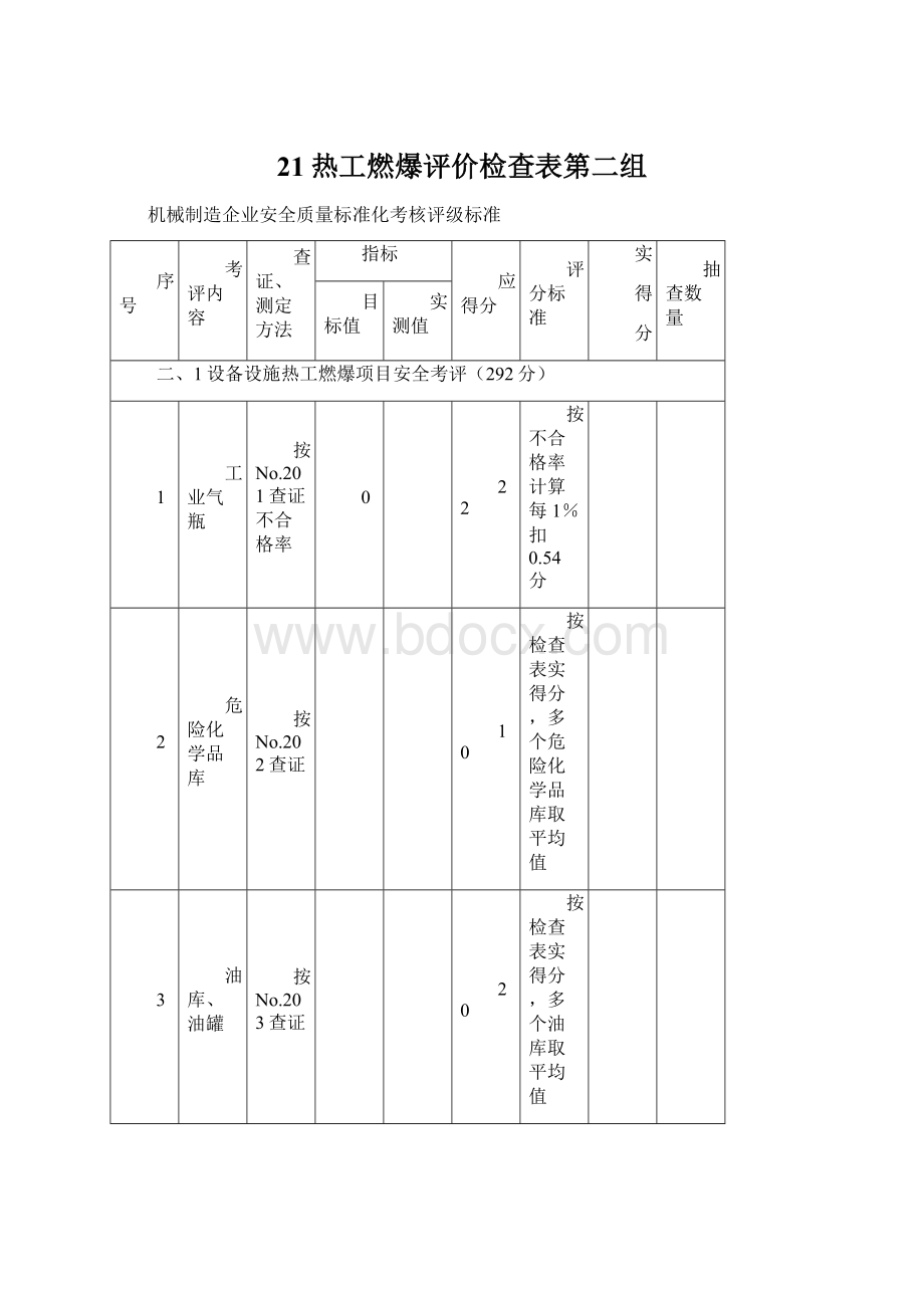 21热工燃爆评价检查表第二组文档格式.docx