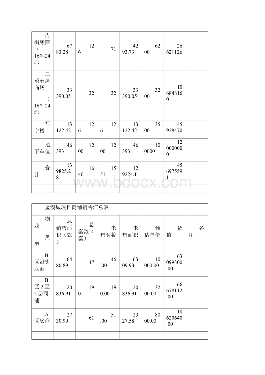 商业去化销售策略落地执行方案完整版Word下载.docx_第2页