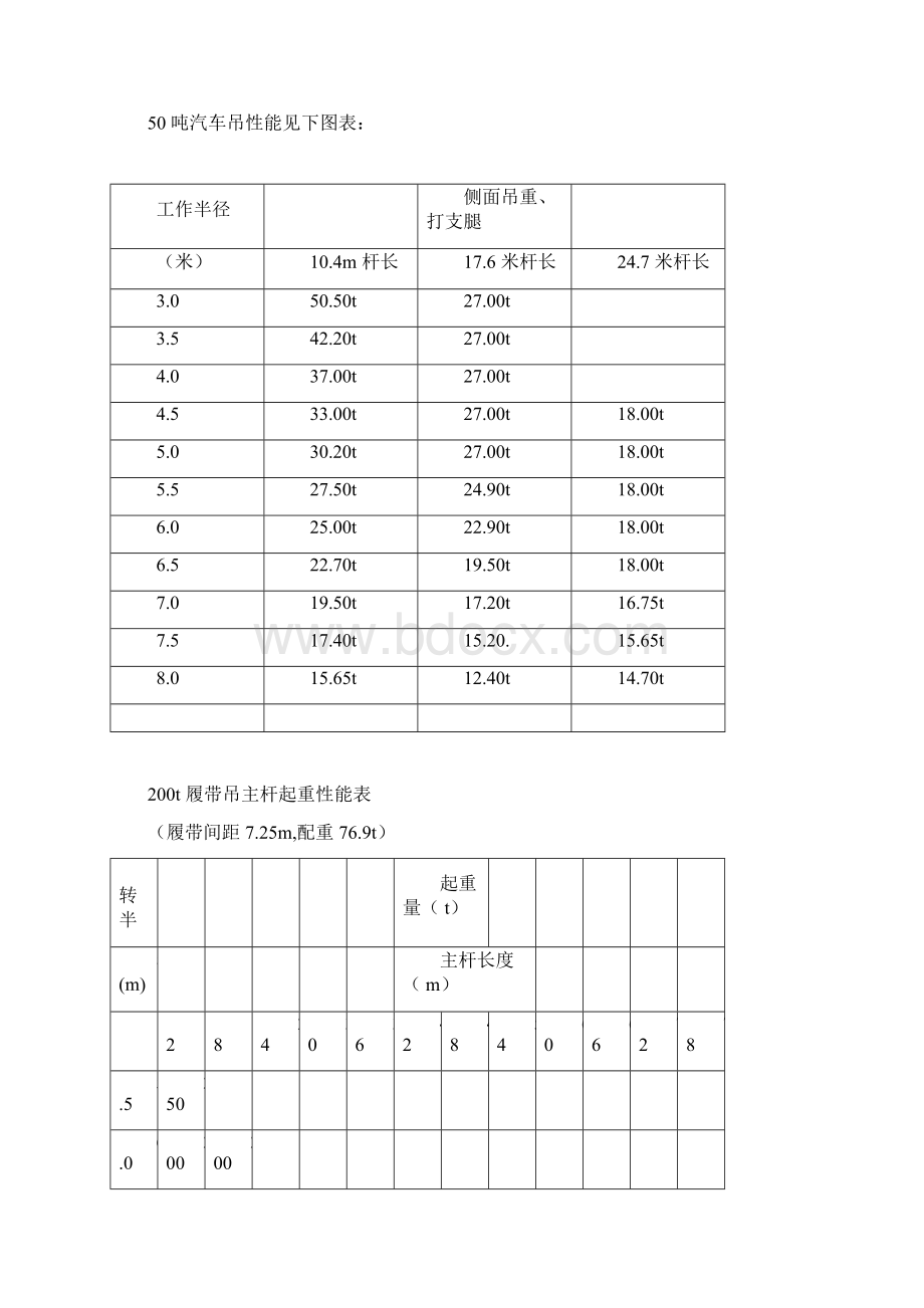 各种吊车性能表.docx_第2页