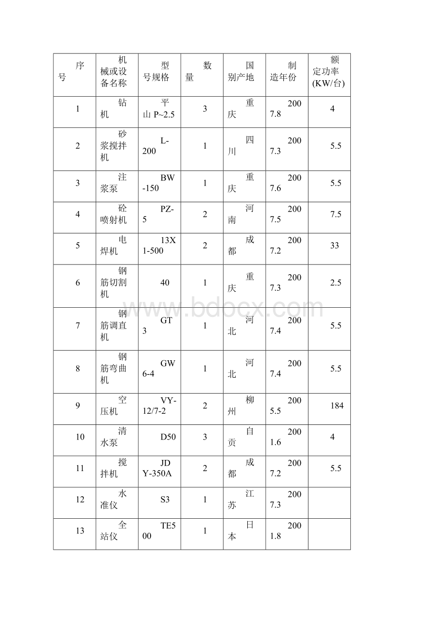 边坡锚喷施工方案.docx_第3页