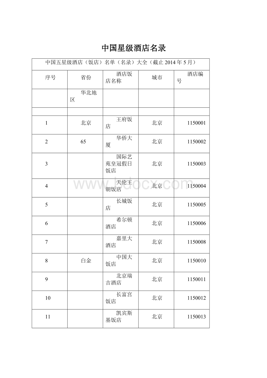 中国星级酒店名录.docx_第1页