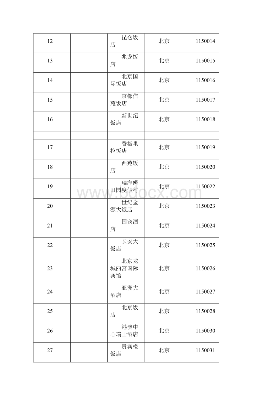 中国星级酒店名录.docx_第2页