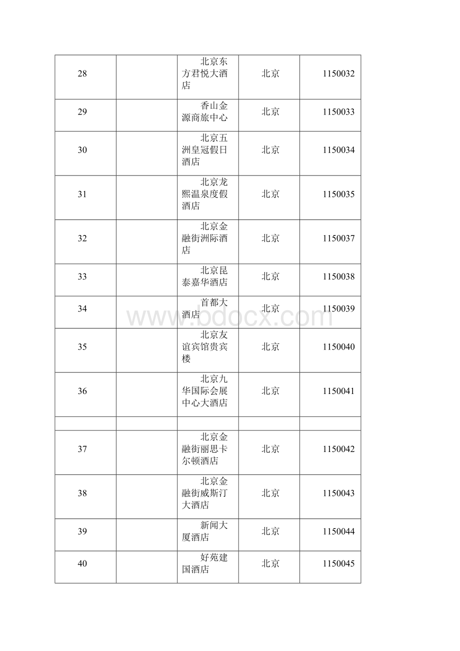 中国星级酒店名录.docx_第3页