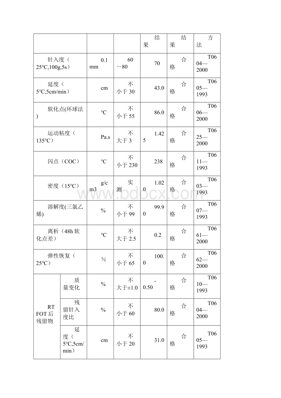 A沥青混合料配合比设计格式文档格式.docx_第2页