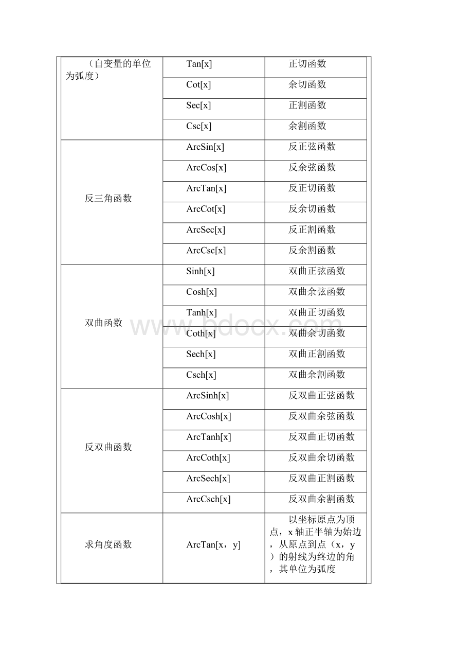 手册mathematica命令大全.docx_第2页