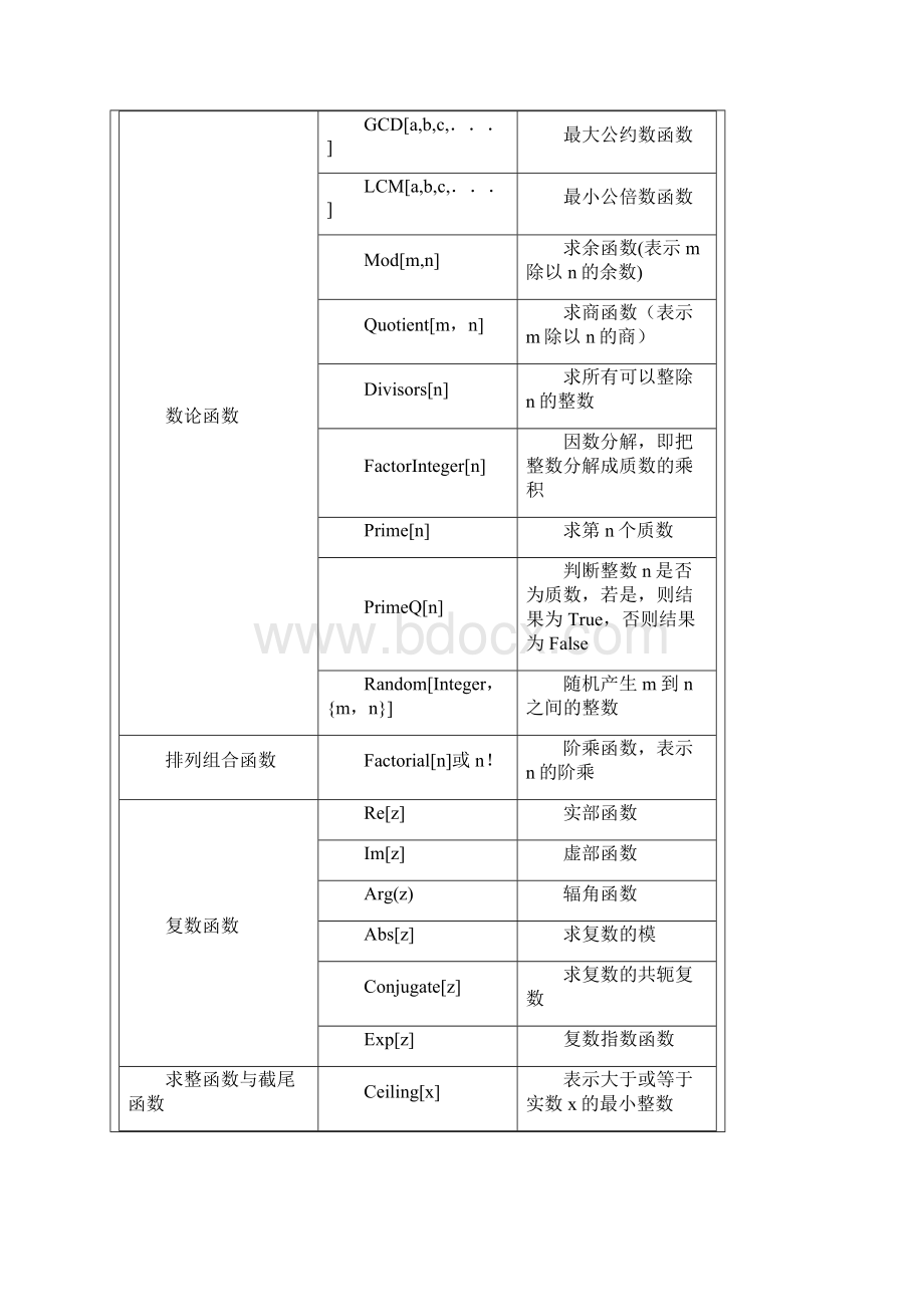 手册mathematica命令大全.docx_第3页