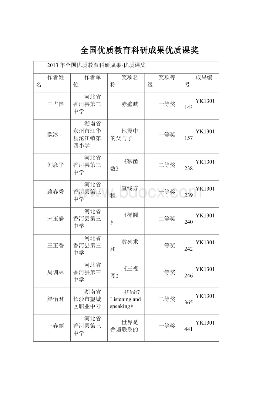 全国优质教育科研成果优质课奖.docx_第1页