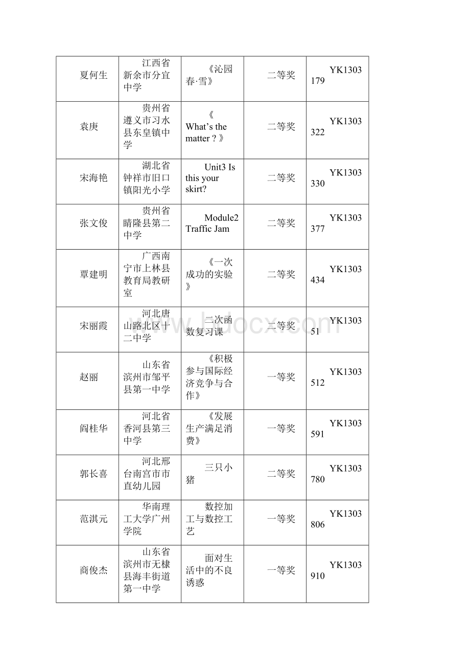 全国优质教育科研成果优质课奖.docx_第3页