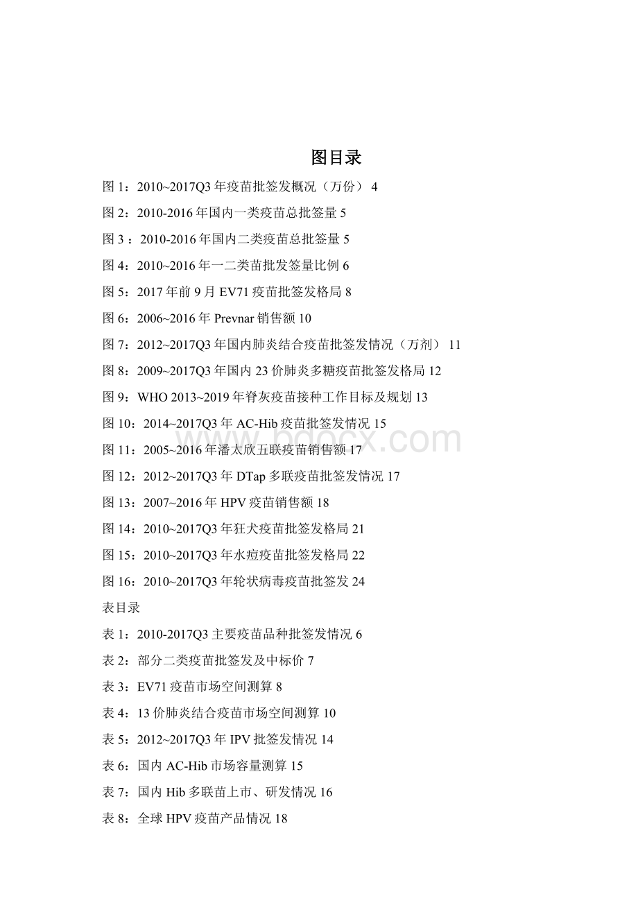 疫苗行业需求调研投资展望分析报告.docx_第2页