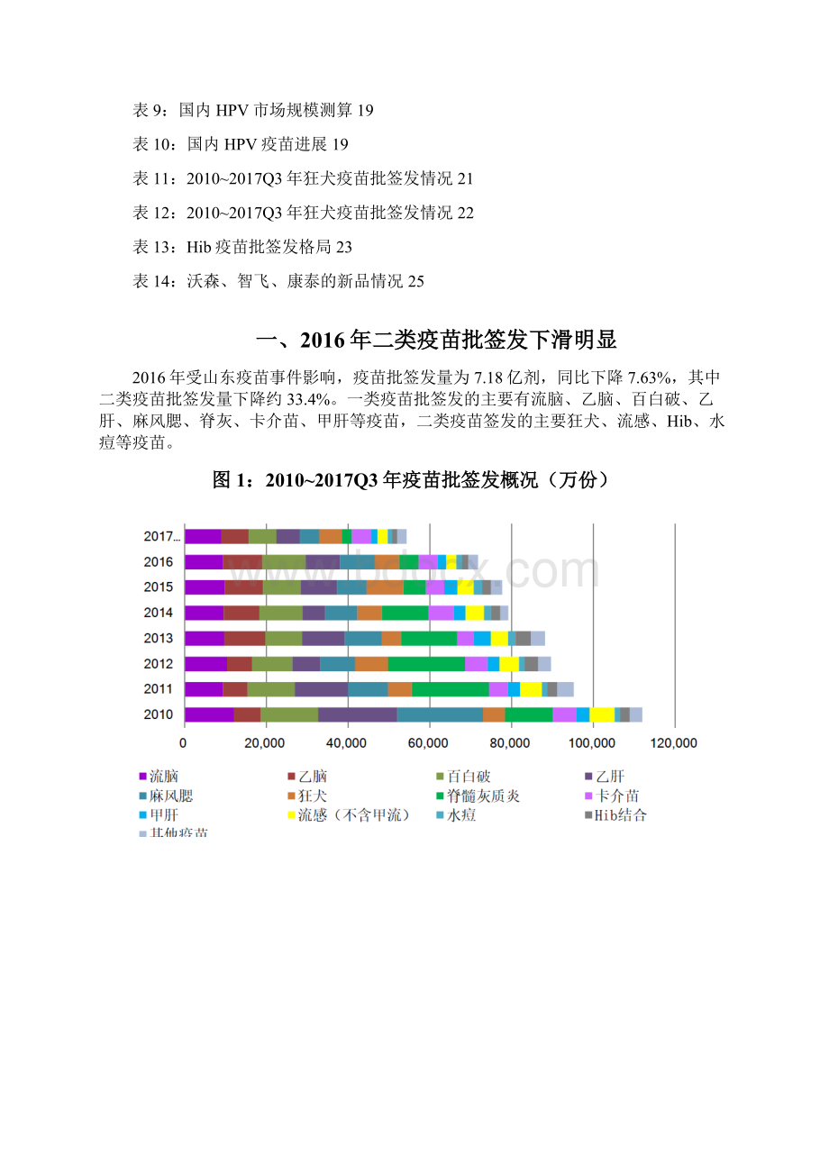 疫苗行业需求调研投资展望分析报告Word格式文档下载.docx_第3页