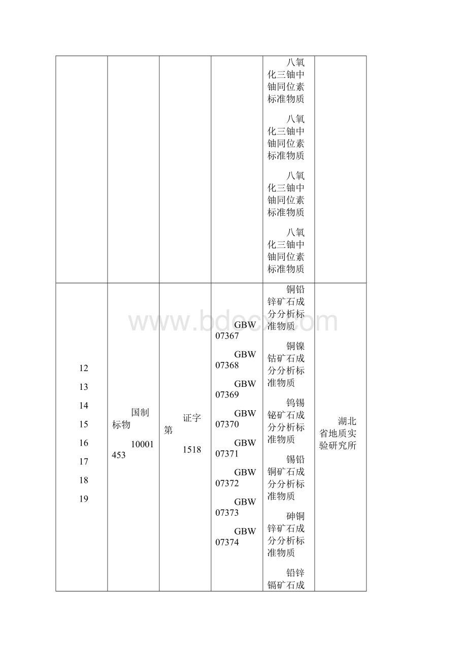 国家标准物质项目表.docx_第2页