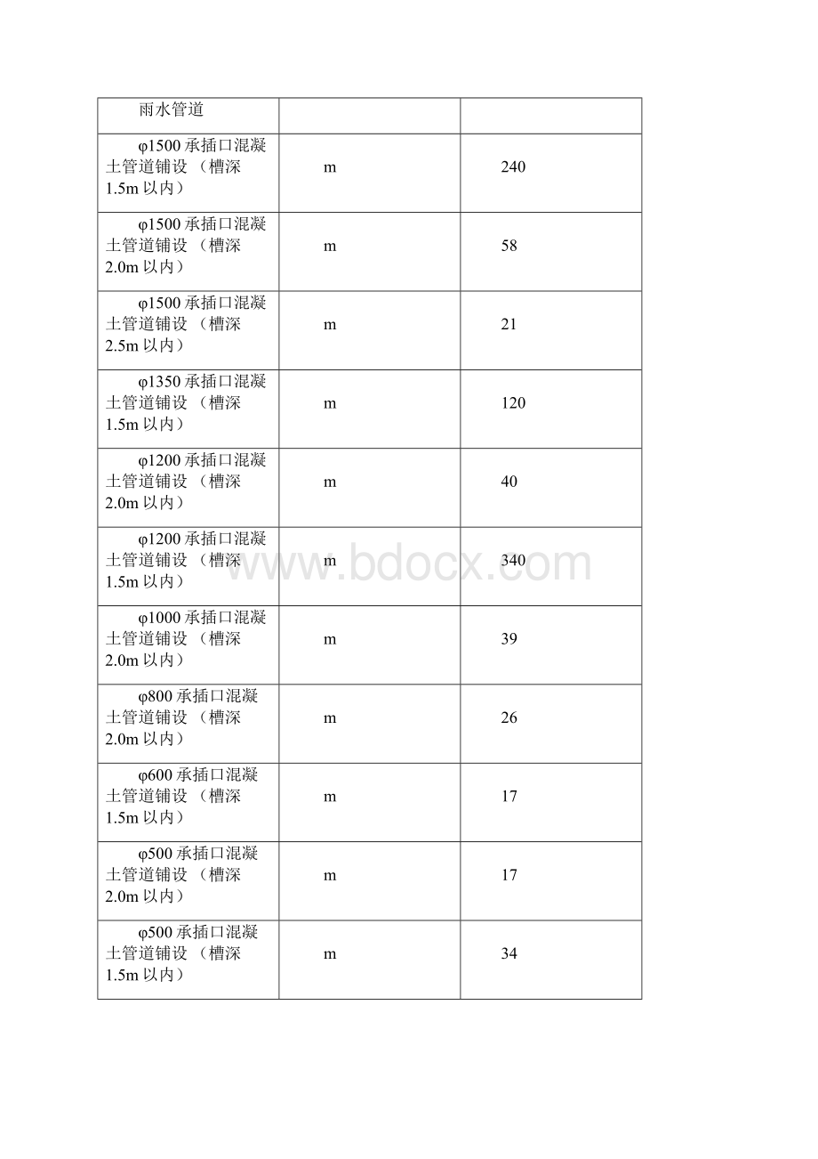 市政工程技术标Word格式文档下载.docx_第3页