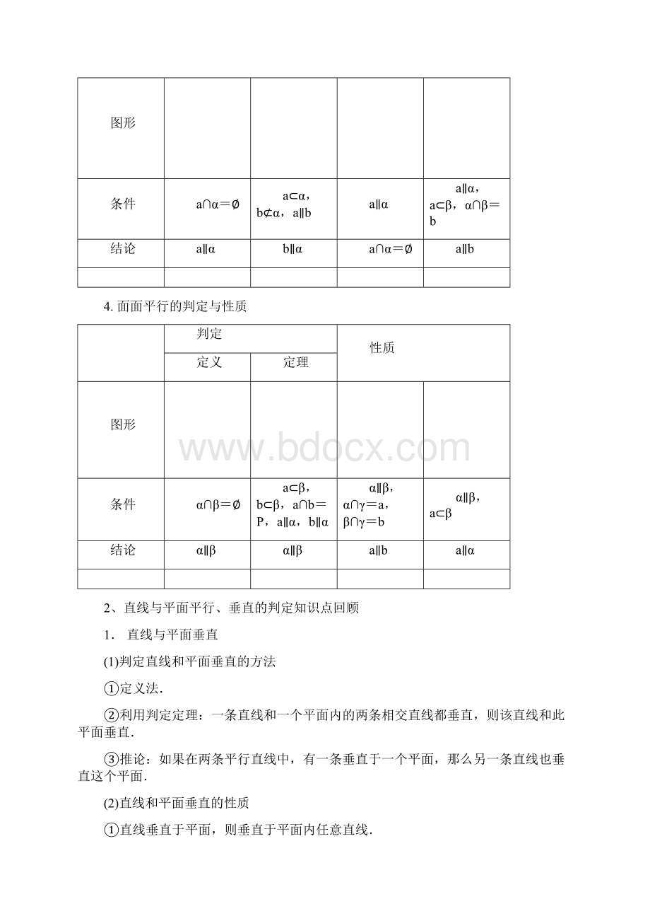 直线与平面的平行垂直判定经典例题资料讲解Word格式文档下载.docx_第2页