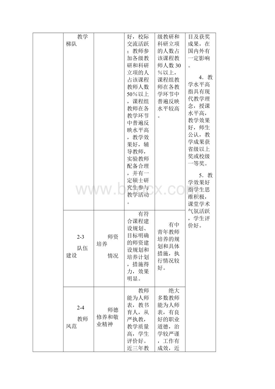 课程建设评估指标体系.docx_第3页