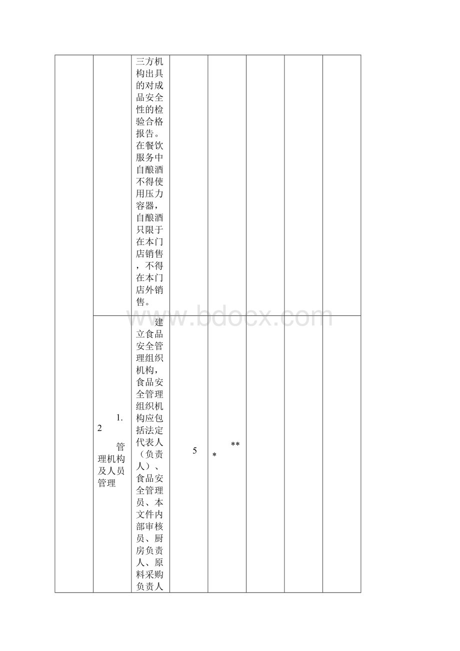 实施《餐饮业食品安全管理规范》自查表.docx_第3页