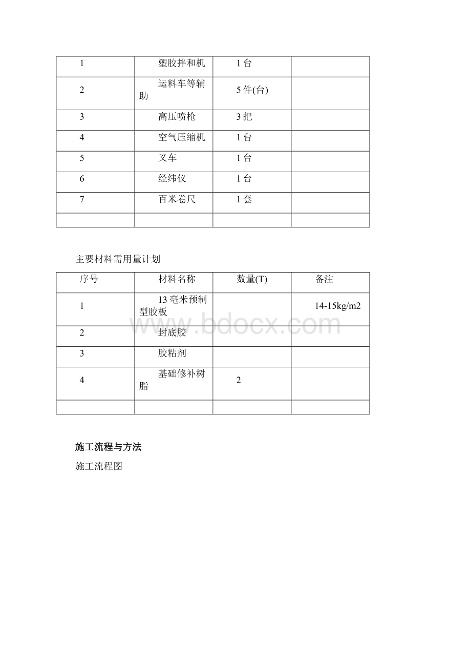 最新塑胶跑道施工组织1.docx_第2页