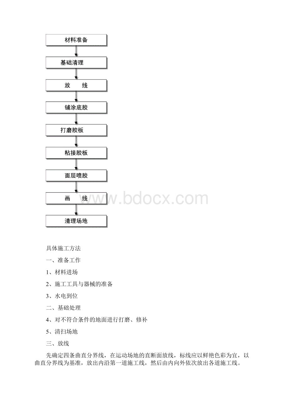 最新塑胶跑道施工组织1.docx_第3页