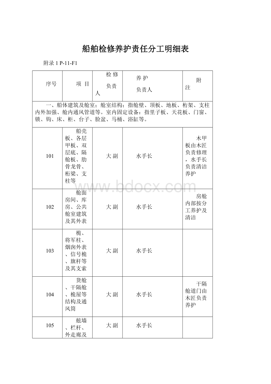 船舶检修养护责任分工明细表Word文档下载推荐.docx