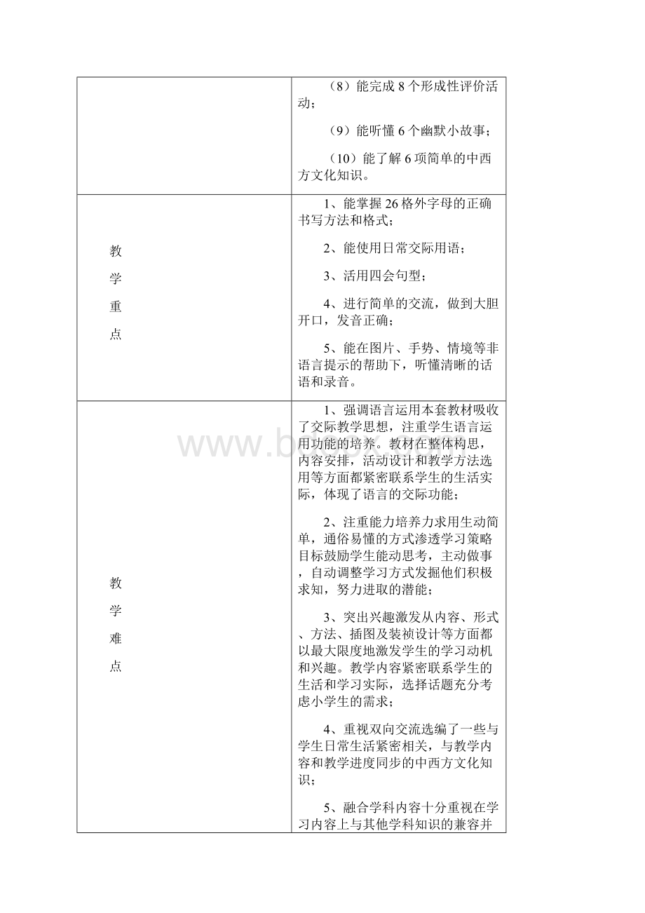 人教版英语三年级下册全册学期计划和单元计划.docx_第2页