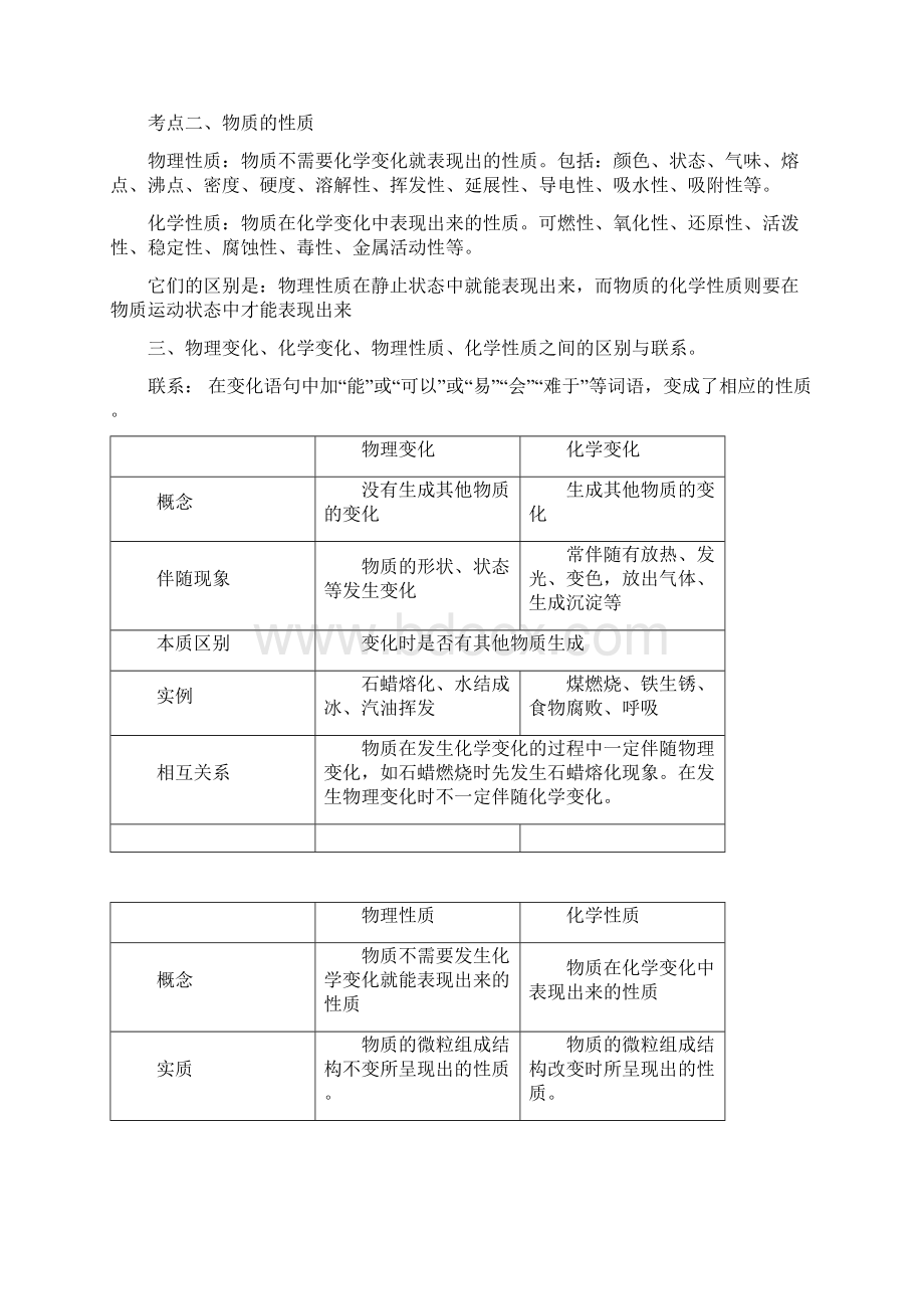 初中化学一轮总复习.docx_第2页