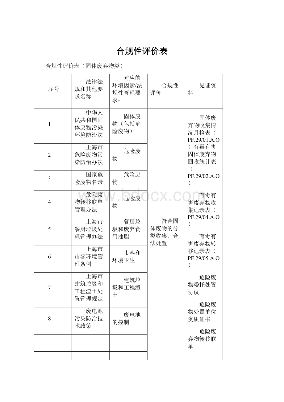 合规性评价表Word文件下载.docx