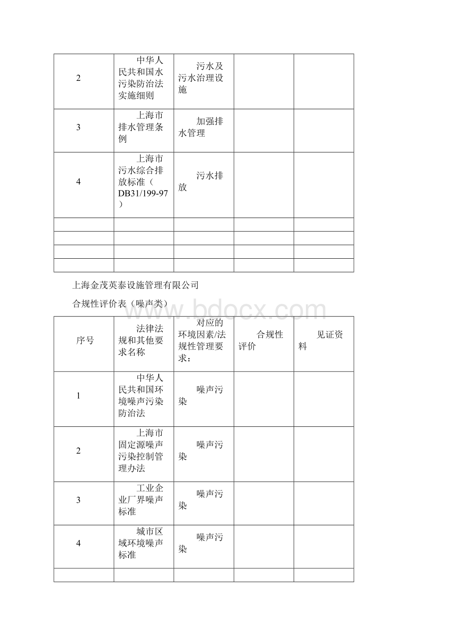 合规性评价表.docx_第3页